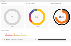 Analyse de l'accessibilité
